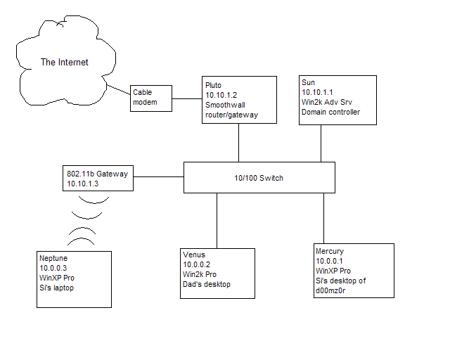 diagram.GIF