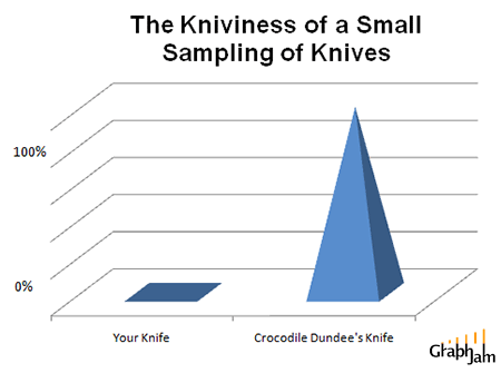 funny-graphs-crocodile-dundee-knife.gif