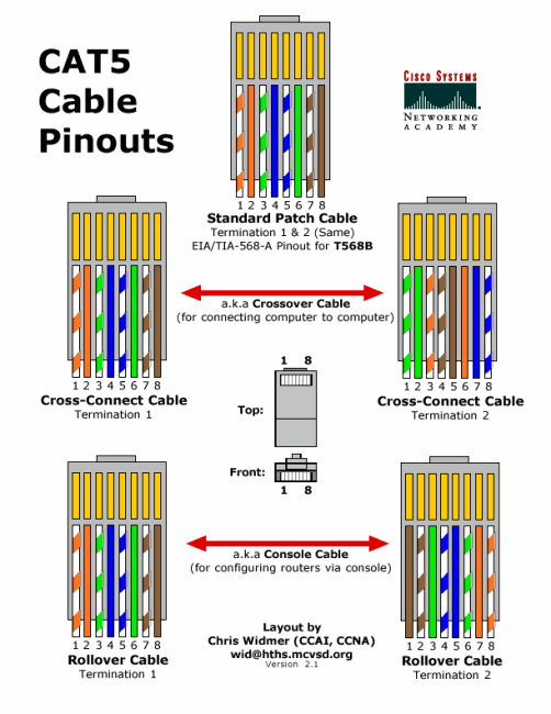 cat5.gif