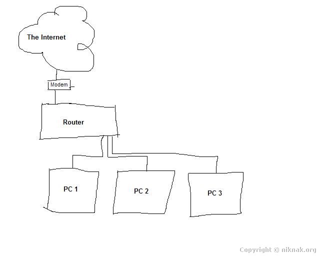 network-config_simple-router.JPG